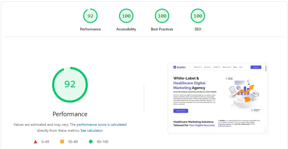 Raddito.com PageSpeed performance